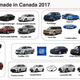Image for article titled Canada wins in Trump’s NAFTA “deal” with Mexico